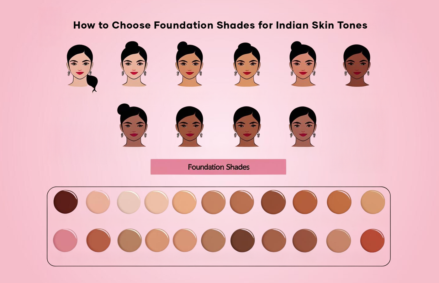 How to Choose Foundation Shades for Indian Skin Tones
